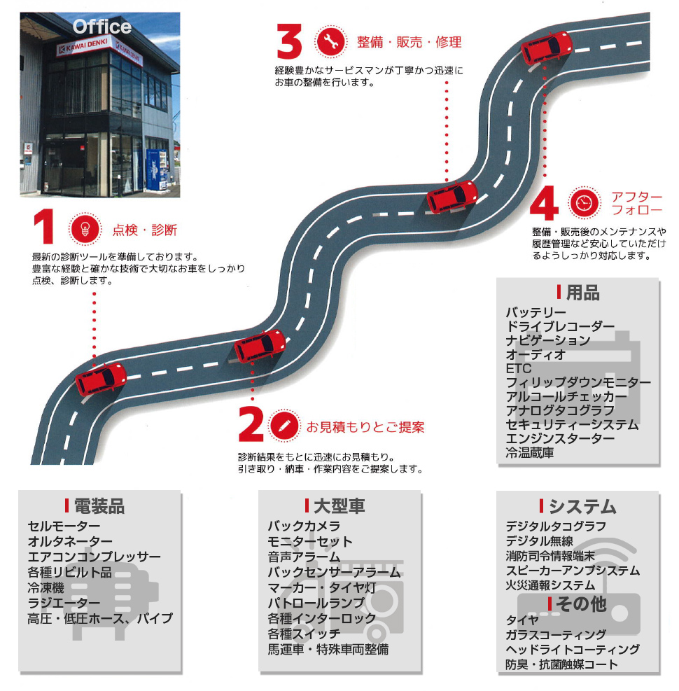 カワイデンキの特徴